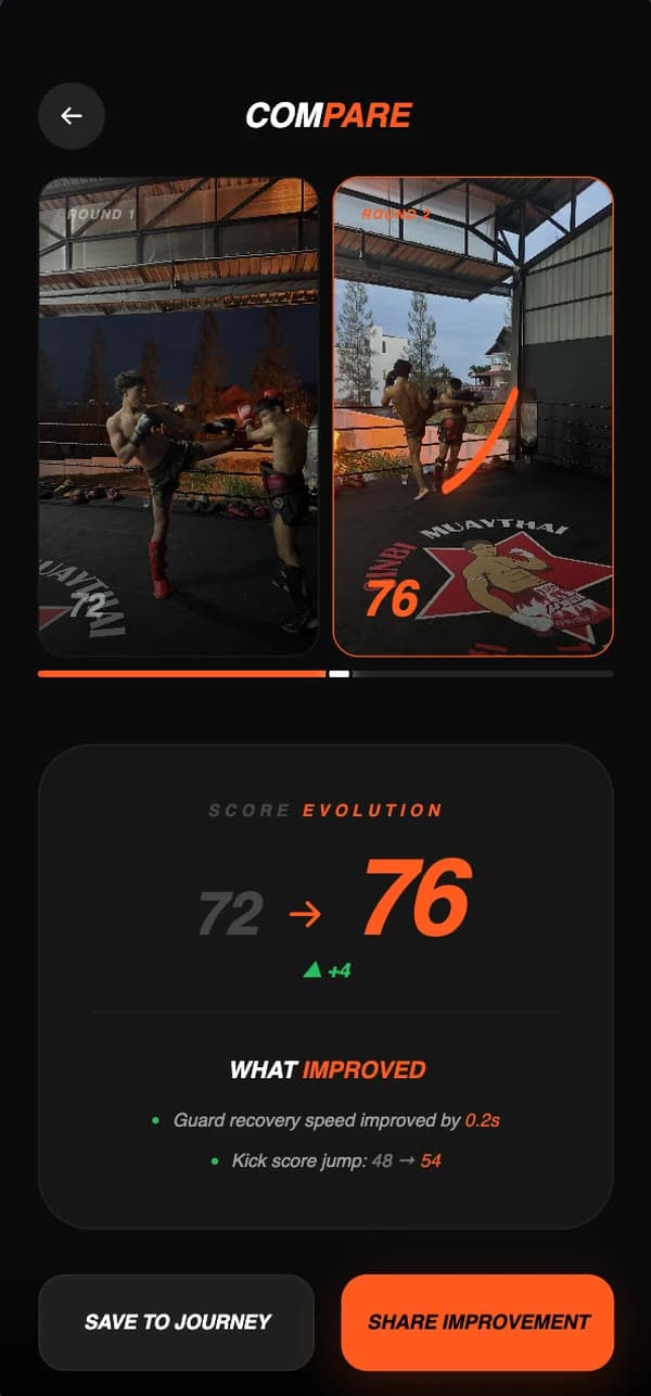 Compare round 1 and round 2: score 72 to 76, guard recovery 0.2s faster