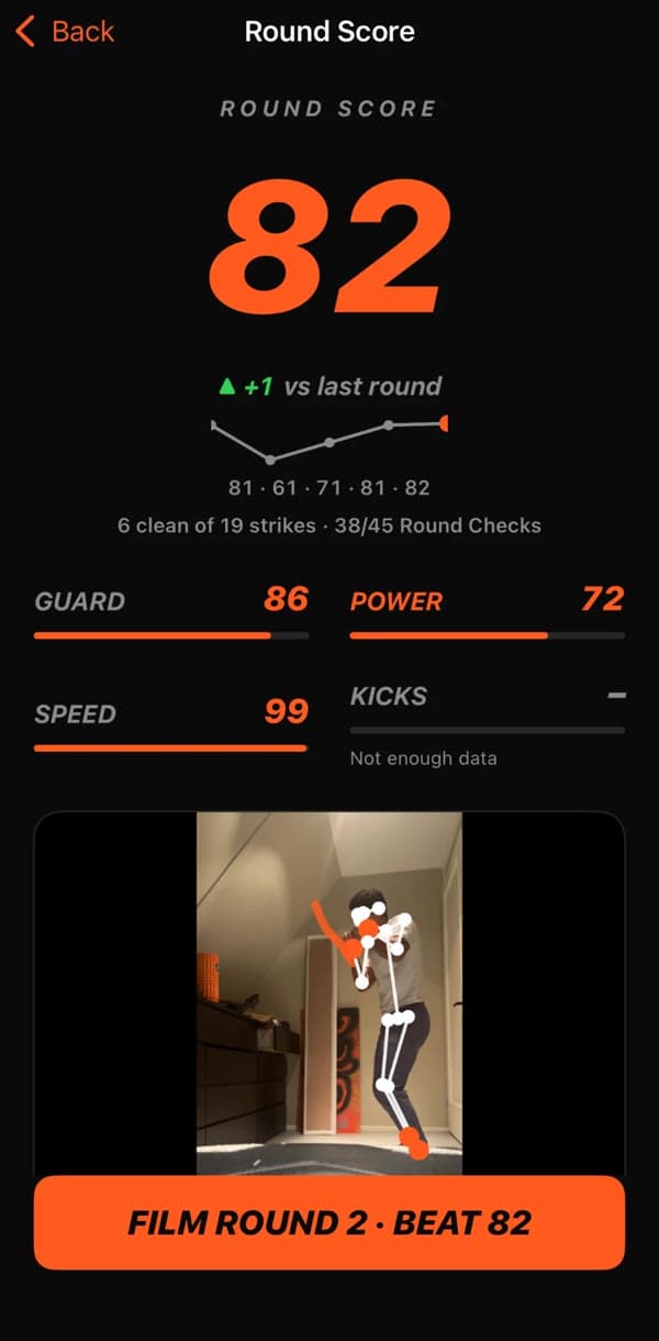 Round Score 82 with Guard, Power, Speed and Kicks subscores